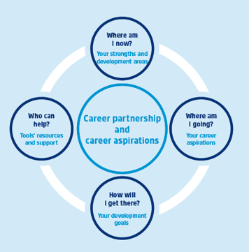 More Academy Career Acceleration Programme
